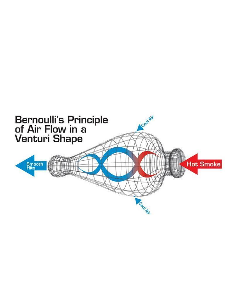 Helix-Nano-Clear-Straight-Tube-Dab-Dude-4